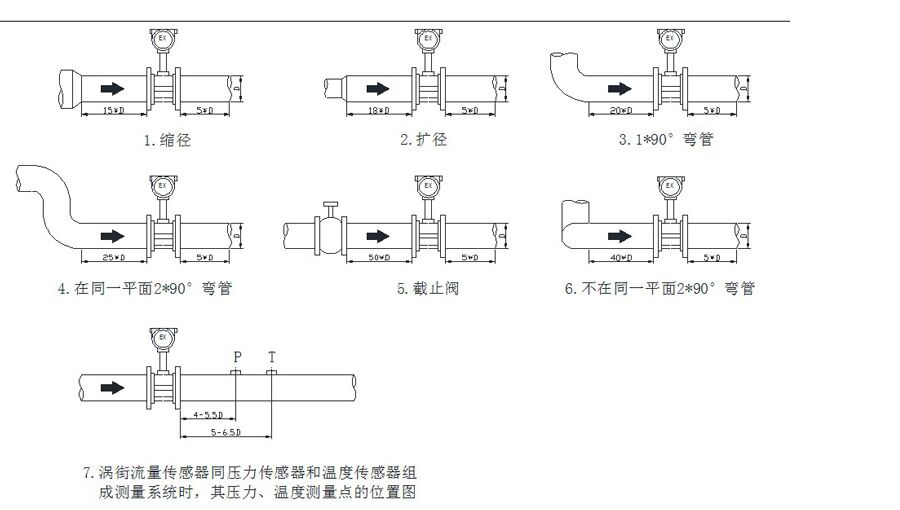 米科LUGB-MIK-A涡街流量计安装图示