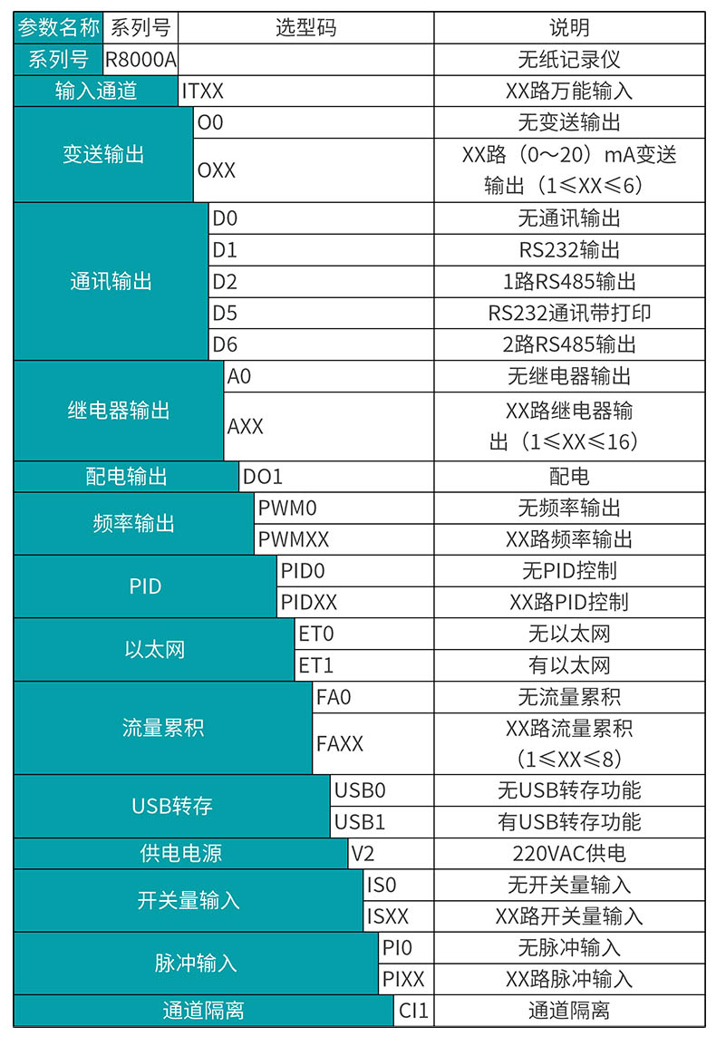 米科MIK-R8000A无纸记录仪选型表